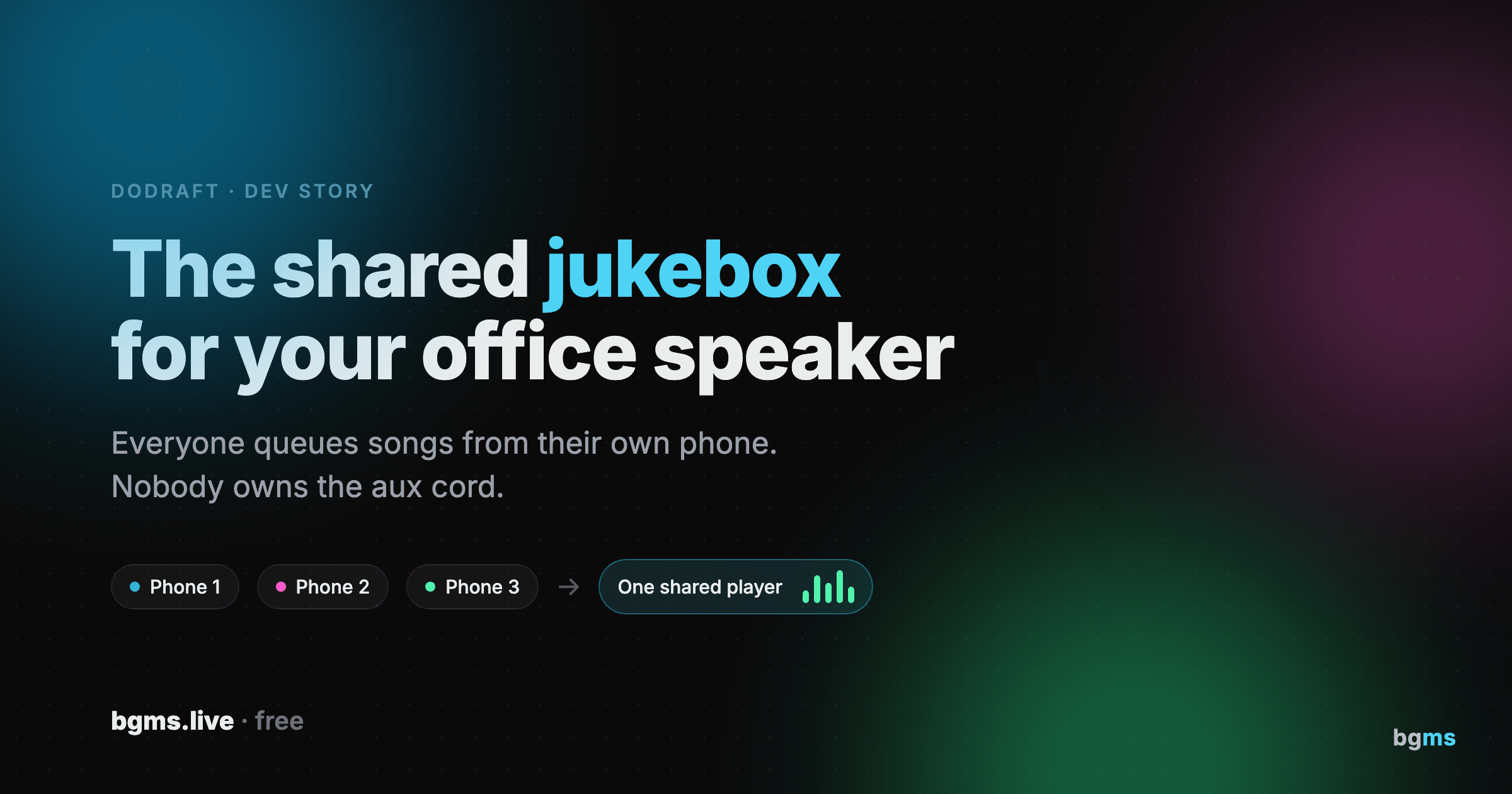 BGMS: The Shared Jukebox for Your Office Speaker